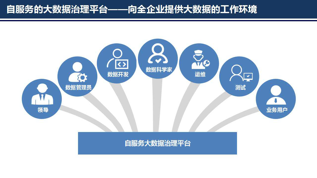 普元王轩第二届数据标准化及治理大会 聚焦自动化，洞见大数据服务治理新趋势