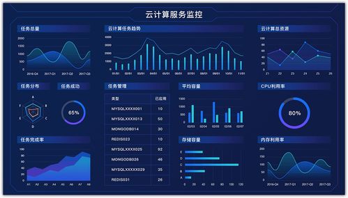 企业如何通过大数据采集锁定并拓展精准顾客