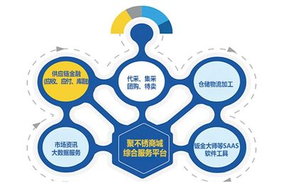 钢鲸科技（聚不锈）大数据服务 赋能不锈钢产业数字化转型