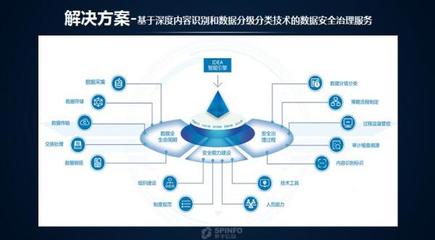 专家观点 | 世平信息徐俊飞 云计算和大数据环境下的数据安全治理模型