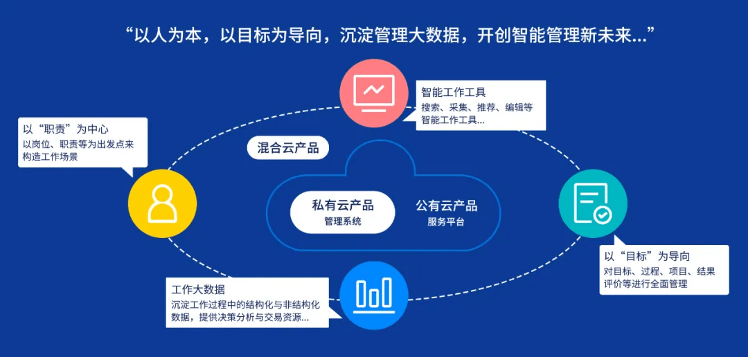 明途科技肖雪松 以目标大数据成就目标管理智能化