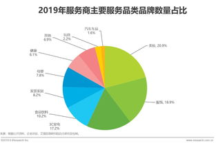 大数据驱动下的精准决策——品牌电商如何借力大数据服务加速渠道布局