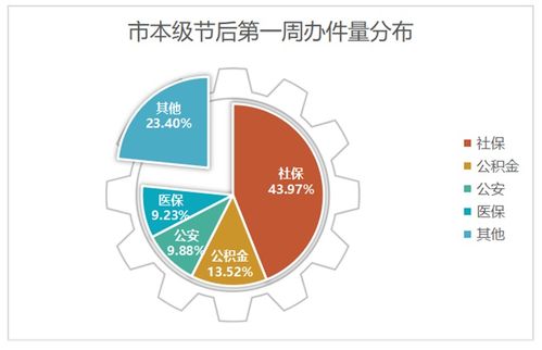 大数据赋能，德阳政务服务实现防疫办事“两不误”