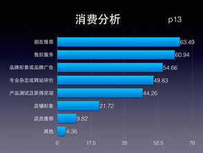 高峰论坛干货分享 解锁大数据服务背后的核心价值